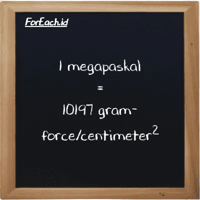 1 megapaskal setara dengan 10197 gram-force/centimeter<sup>2</sup> (1 MPa setara dengan 10197 gf/cm<sup>2</sup>)